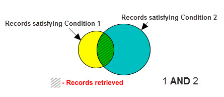 Logical_operators_AND.jpg