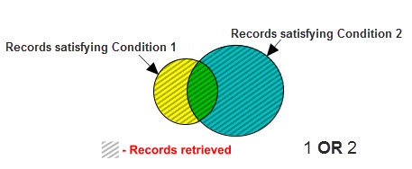 Logical_operators_OR.jpg